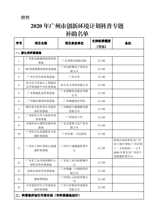 2020年廣州市創(chuàng)新環(huán)境計劃科普專題補(bǔ)助結(jié)果公開