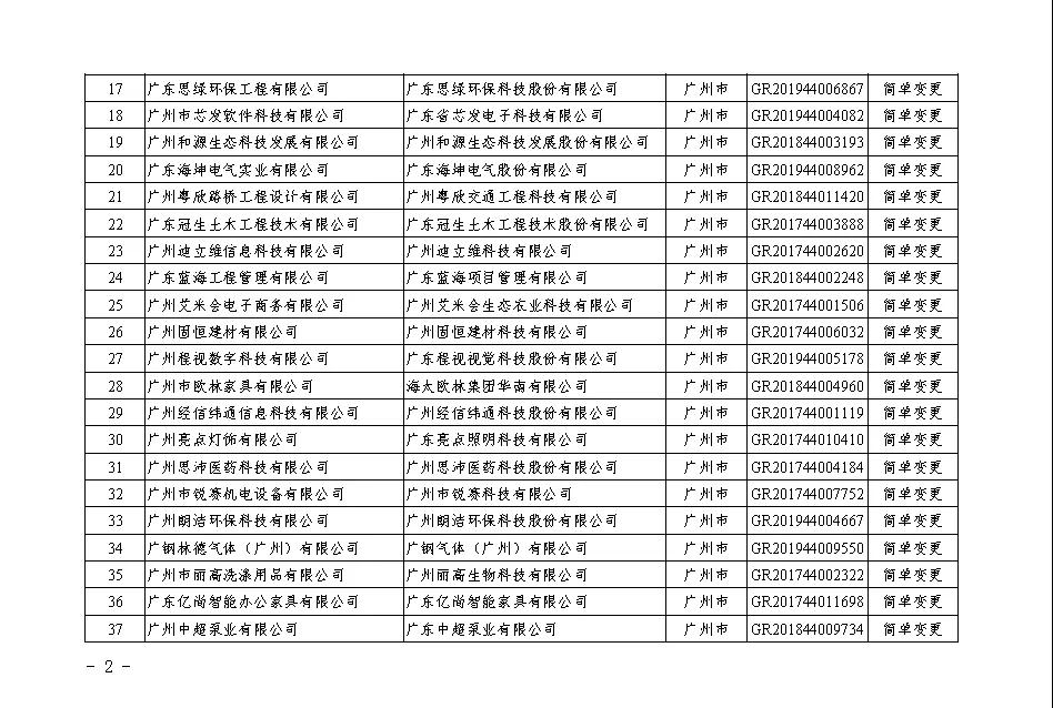 【廣東】關于廣東省2020年第二批更名高新技術(shù)企業(yè)名單的公告