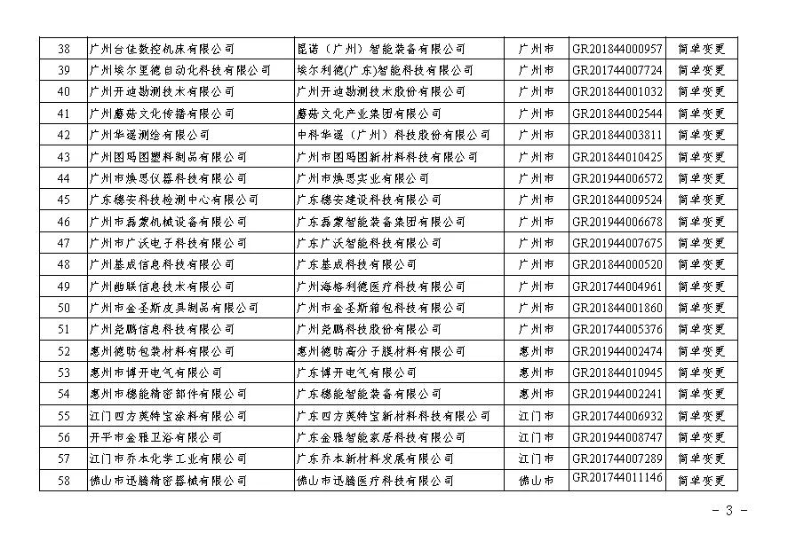 【廣東】關于廣東省2020年第二批更名高新技術(shù)企業(yè)名單的公告