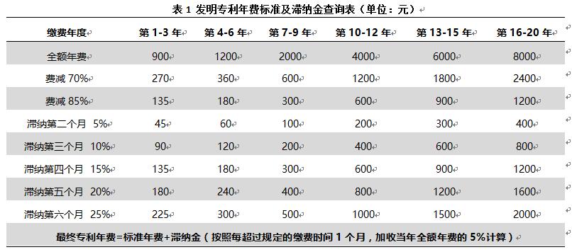 專利年費過期了影響高企申報嗎？